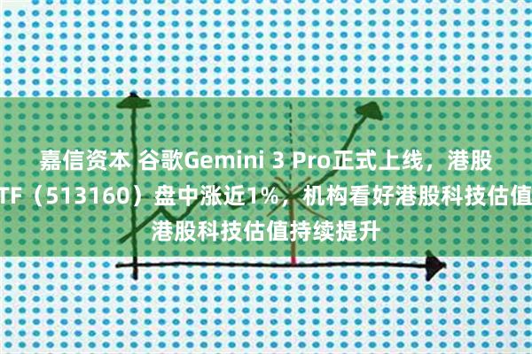 嘉信资本 谷歌Gemini 3 Pro正式上线，港股科技30ETF（513160）盘中涨近1%，机构看好港股科技估值持续提升
